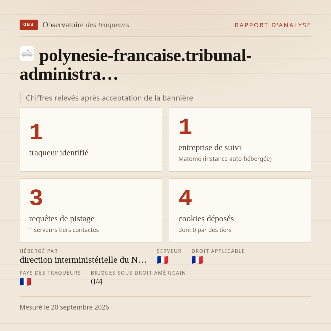 polynesie-francaise.tribunal-administra… : 1 traqueur identifié, 1 entreprise de suivi, 3 requêtes de pistage. Chiffres relevés après acceptation de la bannière.