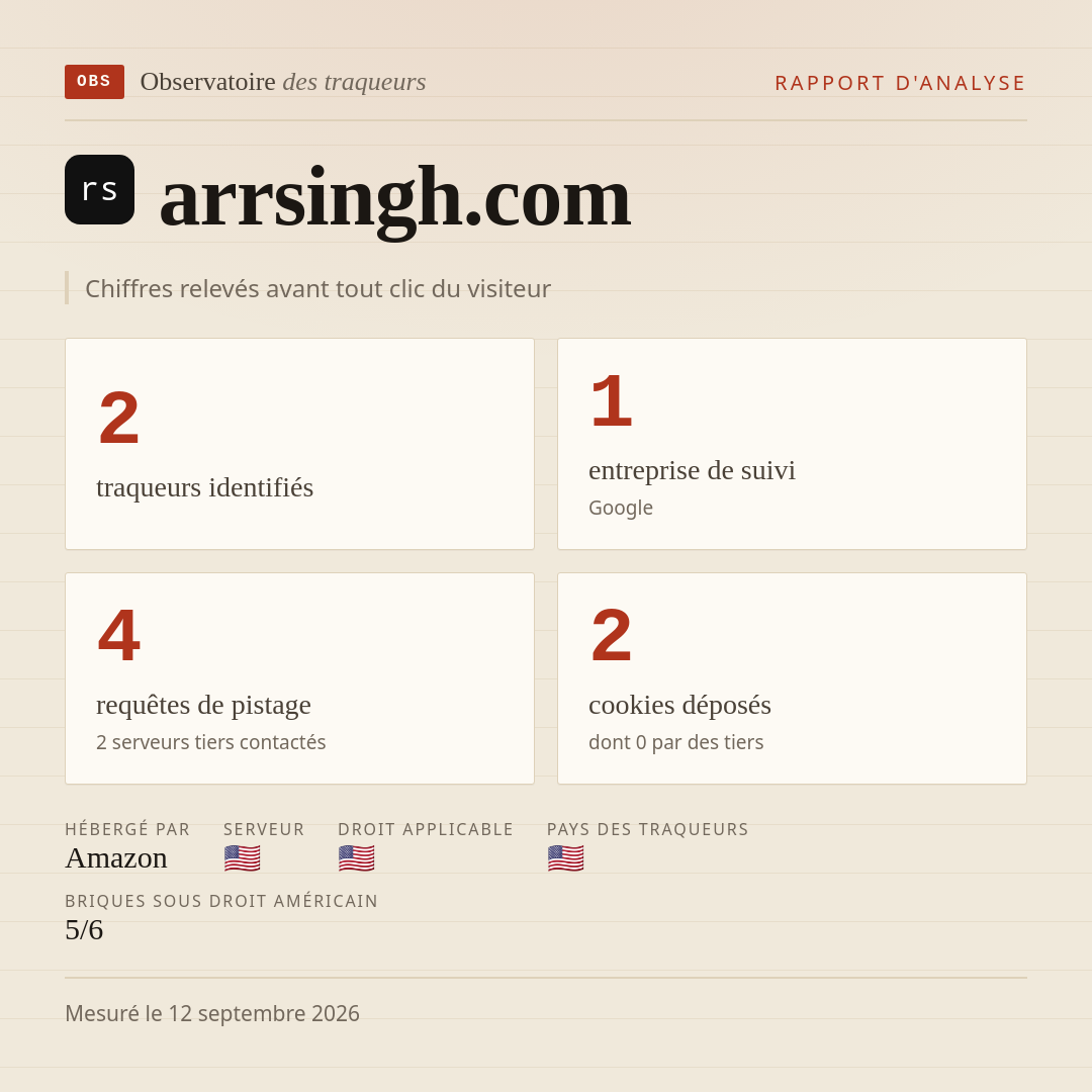 arrsingh.com : 2 traqueurs identifiés, 1 entreprise de suivi, 4 requêtes de pistage. Chiffres relevés avant tout clic du visiteur.