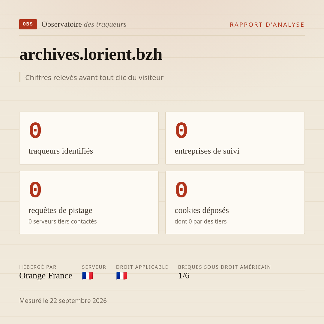 archives.lorient.bzh : 0 traqueurs identifiés, 0 entreprises de suivi, 0 requêtes de pistage. Chiffres relevés avant tout clic du visiteur.