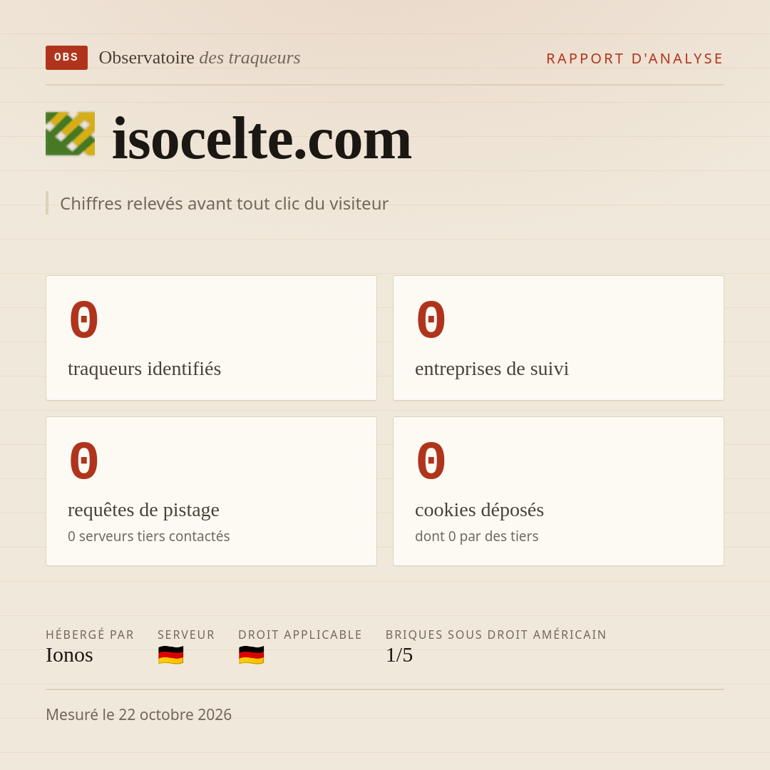 isocelte.com : 0 traqueurs identifiés, 0 entreprises de suivi, 0 requêtes de pistage. Chiffres relevés avant tout clic du visiteur.