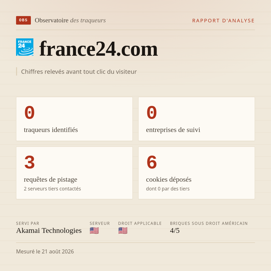 france24.com : 0 traqueurs identifiés, 0 entreprises de suivi, 3 requêtes de pistage. Chiffres relevés avant tout clic du visiteur.
