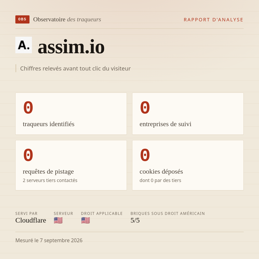 assim.io : 0 traqueurs identifiés, 0 entreprises de suivi, 0 requêtes de pistage. Chiffres relevés avant tout clic du visiteur.