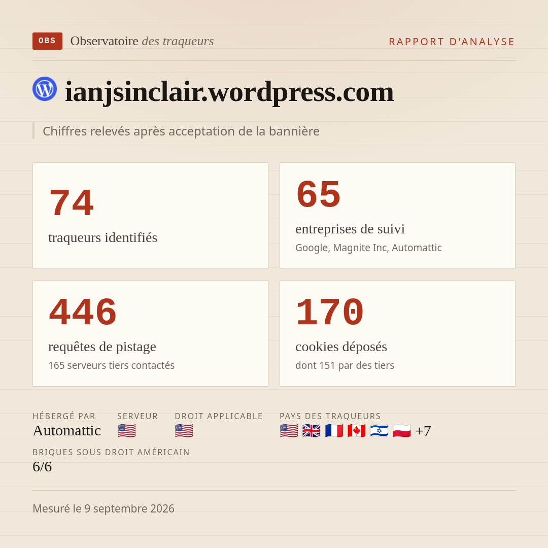 ianjsinclair.wordpress.com : 74 traqueurs identifiés, 65 entreprises de suivi, 446 requêtes de pistage. Chiffres relevés après acceptation de la bannière.