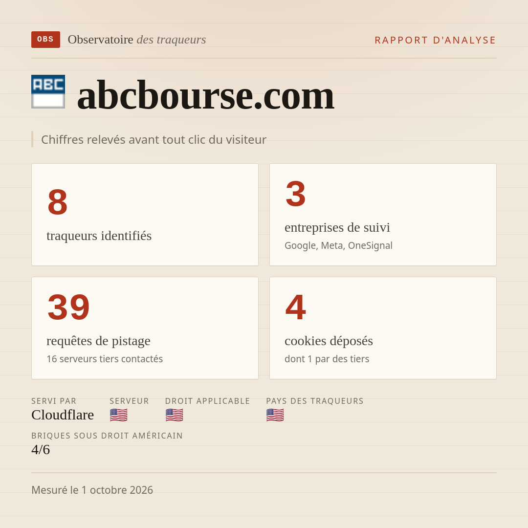 abcbourse.com : 8 traqueurs identifiés, 3 entreprises de suivi, 39 requêtes de pistage. Chiffres relevés avant tout clic du visiteur.