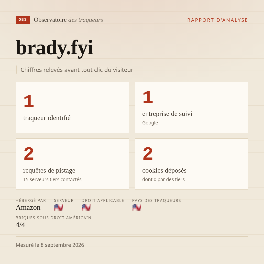 brady.fyi : 1 traqueur identifié, 1 entreprise de suivi, 2 requêtes de pistage. Chiffres relevés avant tout clic du visiteur.