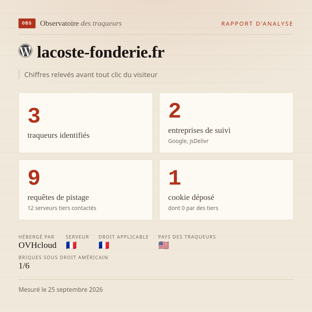 lacoste-fonderie.fr : 3 traqueurs identifiés, 2 entreprises de suivi, 9 requêtes de pistage. Chiffres relevés avant tout clic du visiteur.