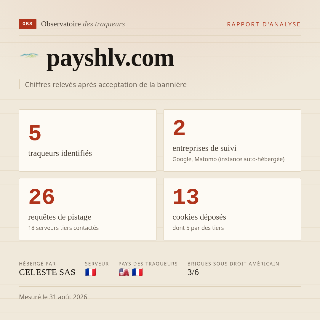 payshlv.com : 5 traqueurs identifiés, 2 entreprises de suivi, 26 requêtes de pistage. Chiffres relevés après acceptation de la bannière.