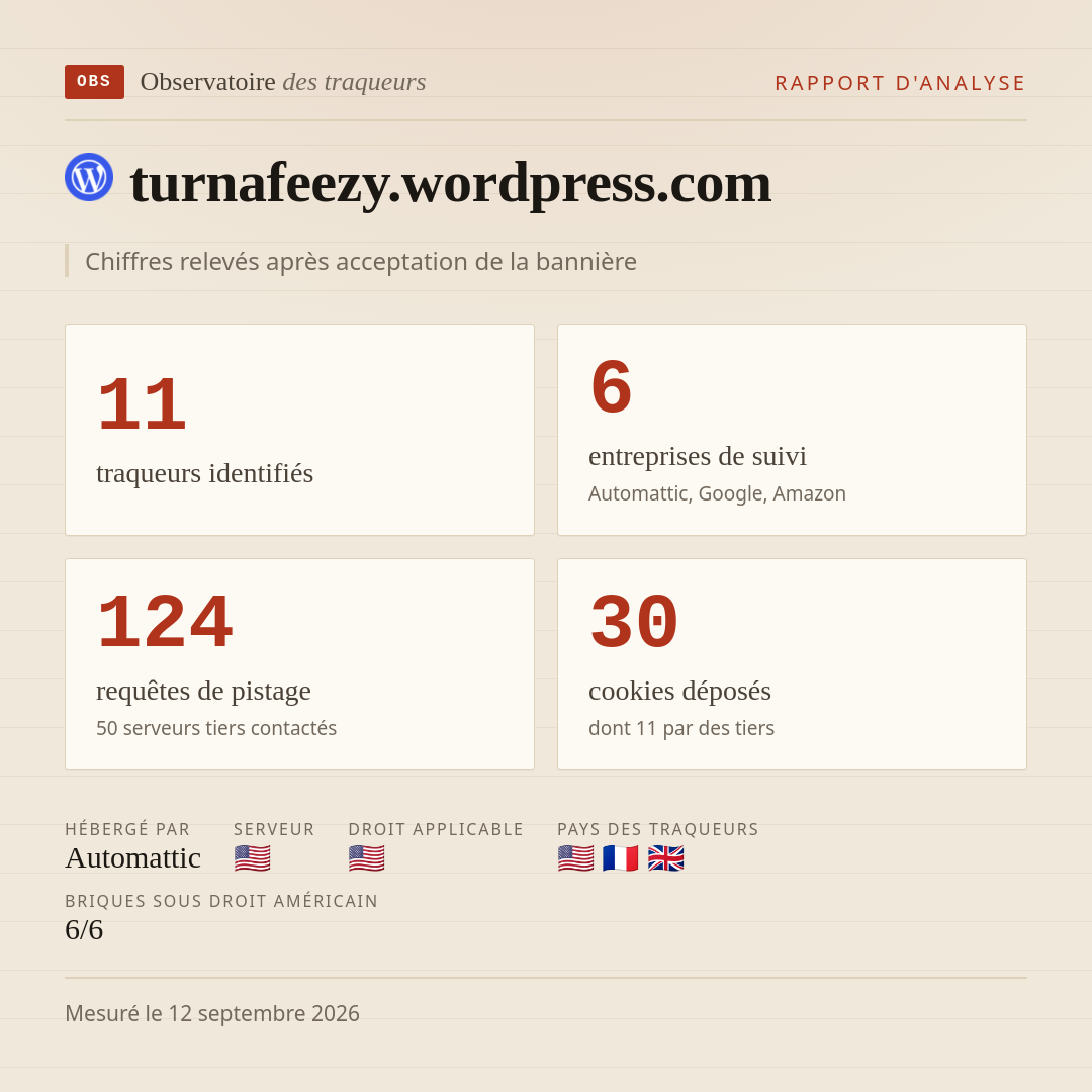 turnafeezy.wordpress.com : 11 traqueurs identifiés, 6 entreprises de suivi, 124 requêtes de pistage. Chiffres relevés après acceptation de la bannière.