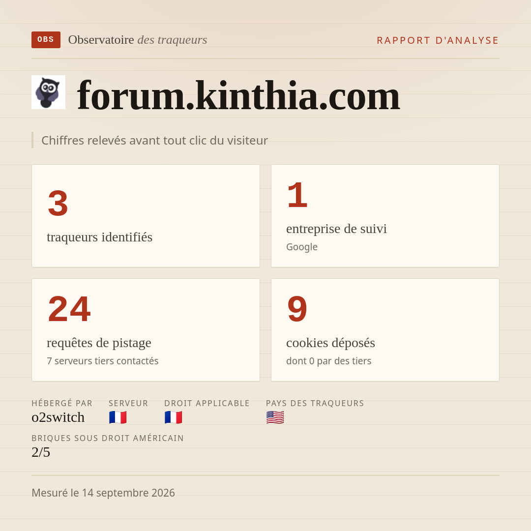 forum.kinthia.com : 3 traqueurs identifiés, 1 entreprise de suivi, 24 requêtes de pistage. Chiffres relevés avant tout clic du visiteur.