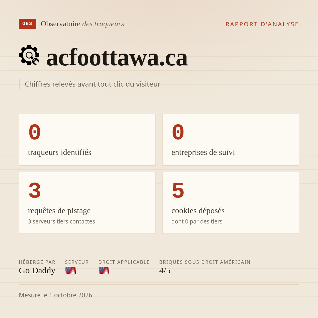 acfoottawa.ca : 0 traqueurs identifiés, 0 entreprises de suivi, 3 requêtes de pistage. Chiffres relevés avant tout clic du visiteur.