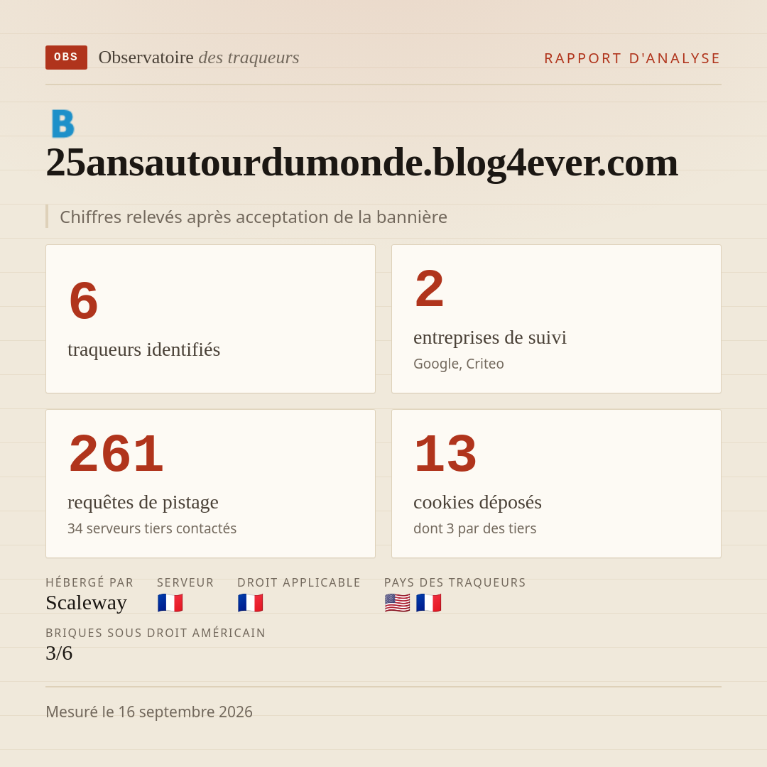 25ansautourdumonde.blog4ever.com : 6 traqueurs identifiés, 2 entreprises de suivi, 261 requêtes de pistage. Chiffres relevés après acceptation de la bannière.