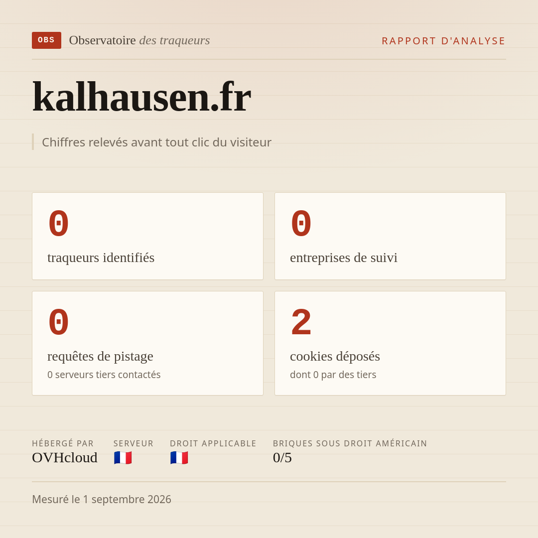kalhausen.fr : 0 traqueurs identifiés, 0 entreprises de suivi, 0 requêtes de pistage. Chiffres relevés avant tout clic du visiteur.
