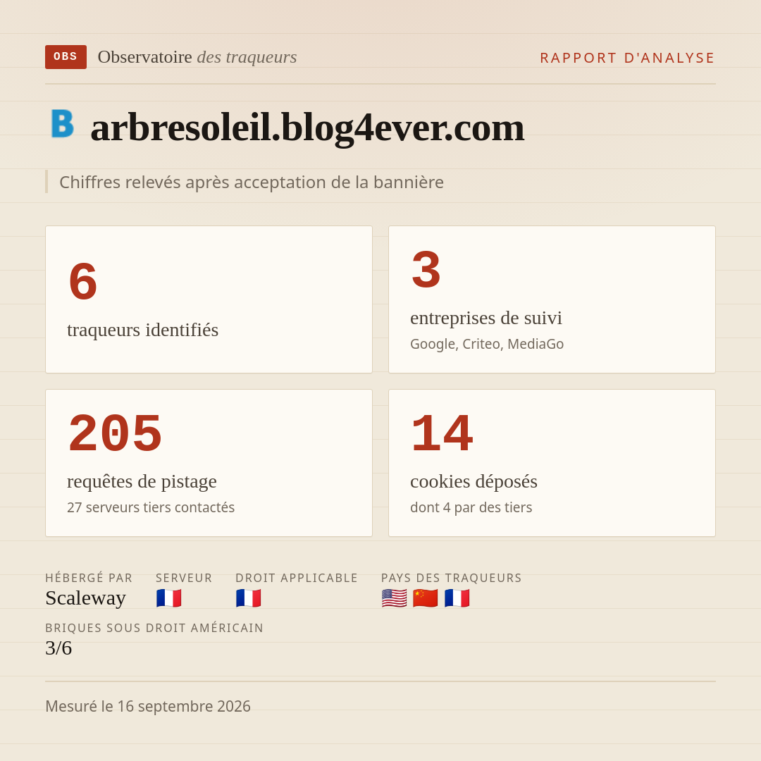 arbresoleil.blog4ever.com : 6 traqueurs identifiés, 3 entreprises de suivi, 205 requêtes de pistage. Chiffres relevés après acceptation de la bannière.