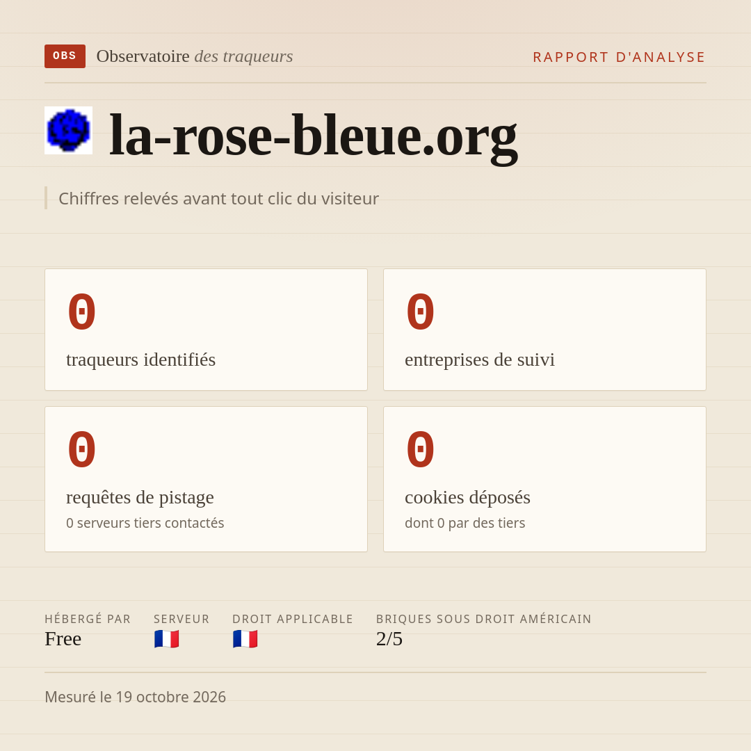 la-rose-bleue.org : 0 traqueurs identifiés, 0 entreprises de suivi, 0 requêtes de pistage. Chiffres relevés avant tout clic du visiteur.