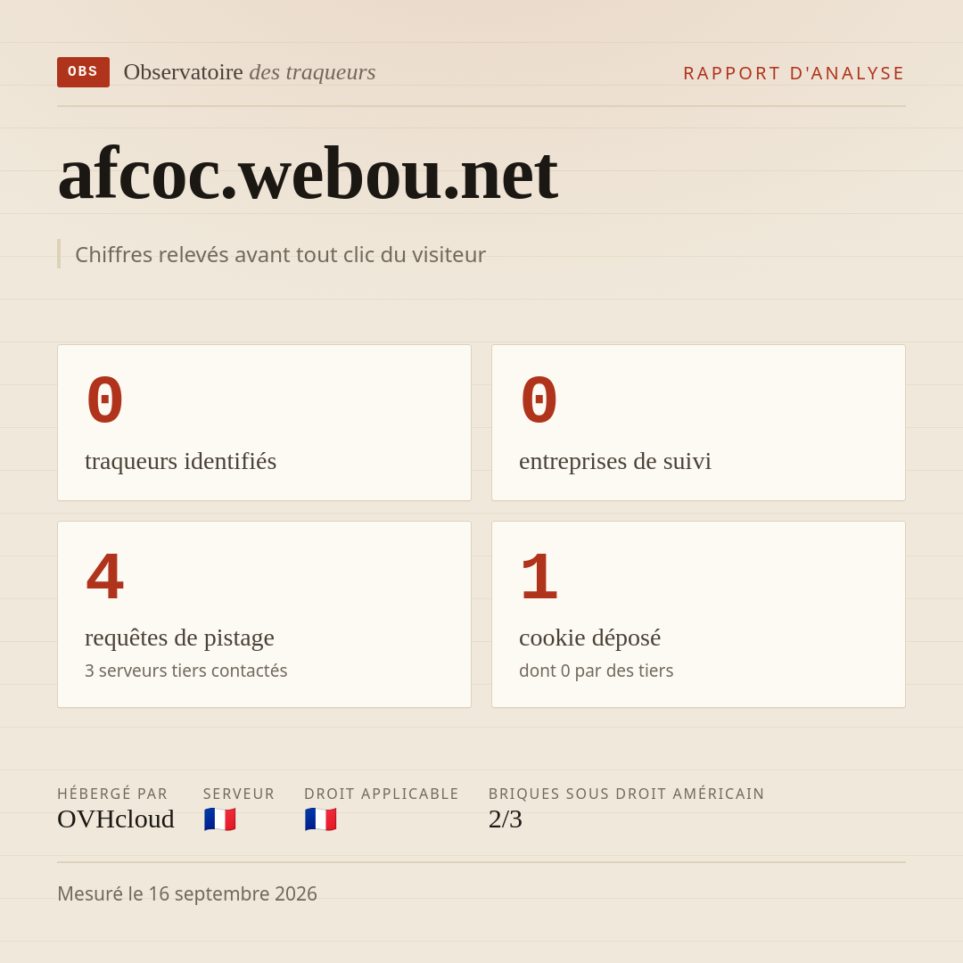afcoc.webou.net : 0 traqueurs identifiés, 0 entreprises de suivi, 4 requêtes de pistage. Chiffres relevés avant tout clic du visiteur.