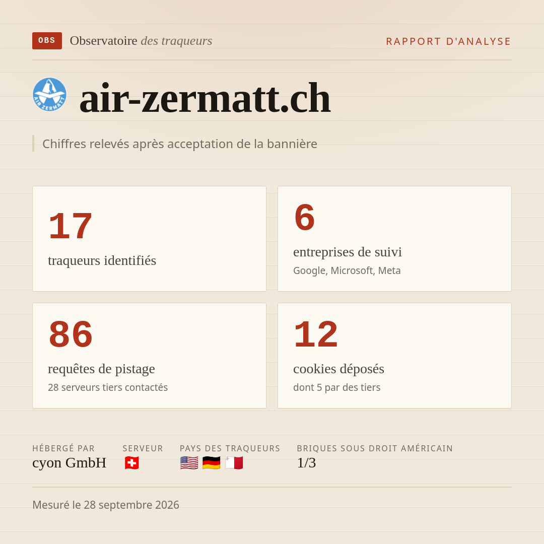 air-zermatt.ch : 17 traqueurs identifiés, 6 entreprises de suivi, 86 requêtes de pistage. Chiffres relevés après acceptation de la bannière.