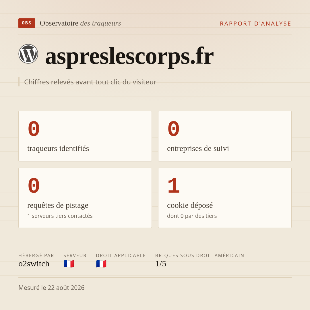 aspreslescorps.fr : 0 traqueurs identifiés, 0 entreprises de suivi, 0 requêtes de pistage. Chiffres relevés avant tout clic du visiteur.