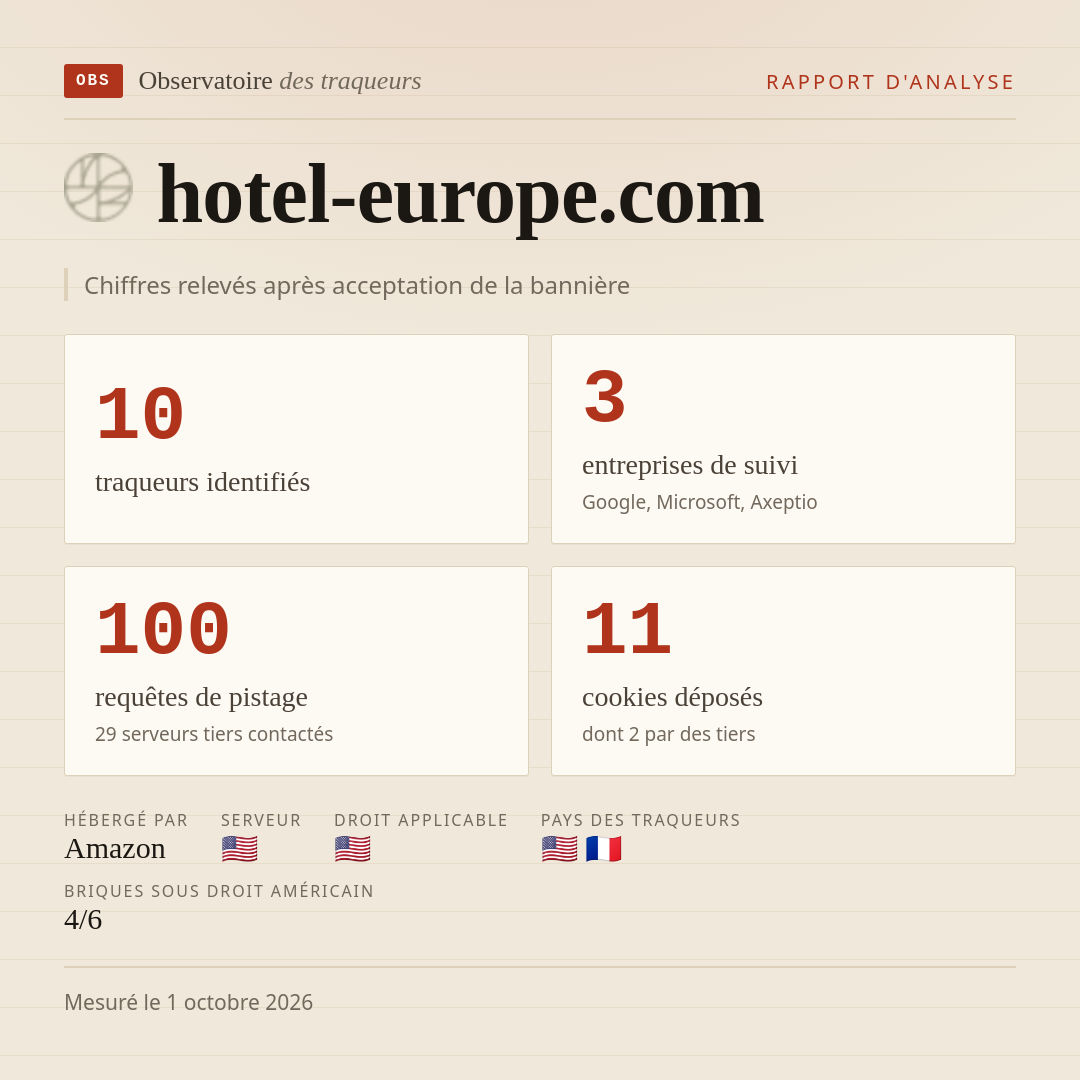hotel-europe.com : 10 traqueurs identifiés, 3 entreprises de suivi, 100 requêtes de pistage. Chiffres relevés après acceptation de la bannière.
