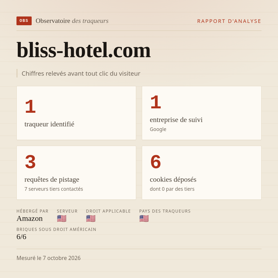 bliss-hotel.com : 1 traqueur identifié, 1 entreprise de suivi, 3 requêtes de pistage. Chiffres relevés avant tout clic du visiteur.