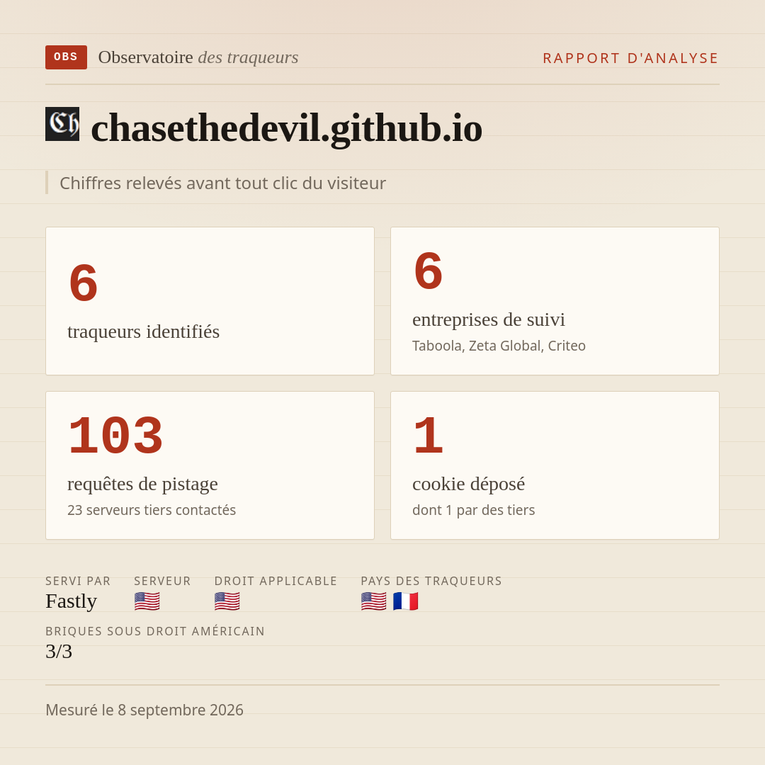 chasethedevil.github.io : 6 traqueurs identifiés, 6 entreprises de suivi, 103 requêtes de pistage. Chiffres relevés avant tout clic du visiteur.