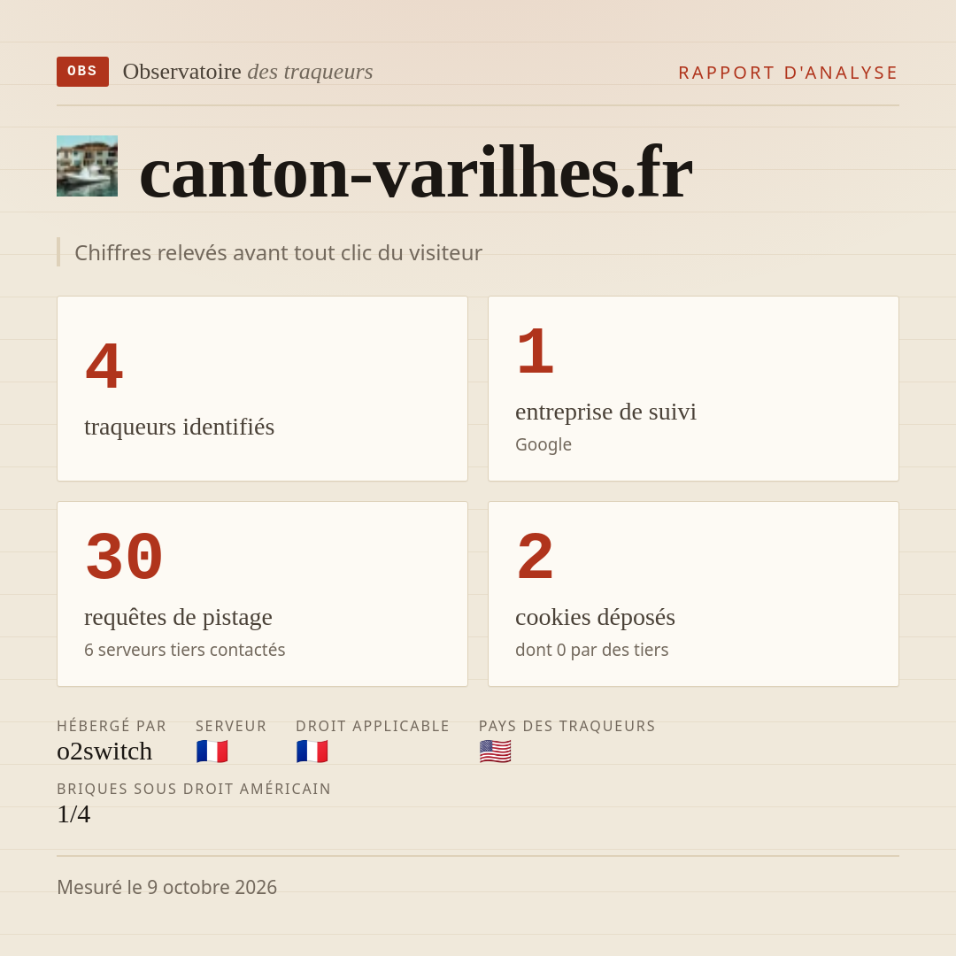 canton-varilhes.fr : 4 traqueurs identifiés, 1 entreprise de suivi, 30 requêtes de pistage. Chiffres relevés avant tout clic du visiteur.