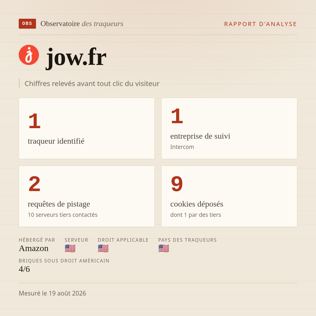 jow.fr : 1 traqueur identifié, 1 entreprise de suivi, 2 requêtes de pistage. Chiffres relevés avant tout clic du visiteur.