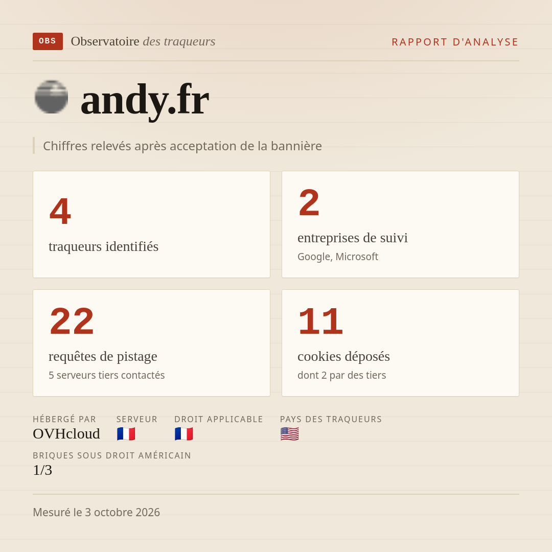 andy.fr : 4 traqueurs identifiés, 2 entreprises de suivi, 22 requêtes de pistage. Chiffres relevés après acceptation de la bannière.