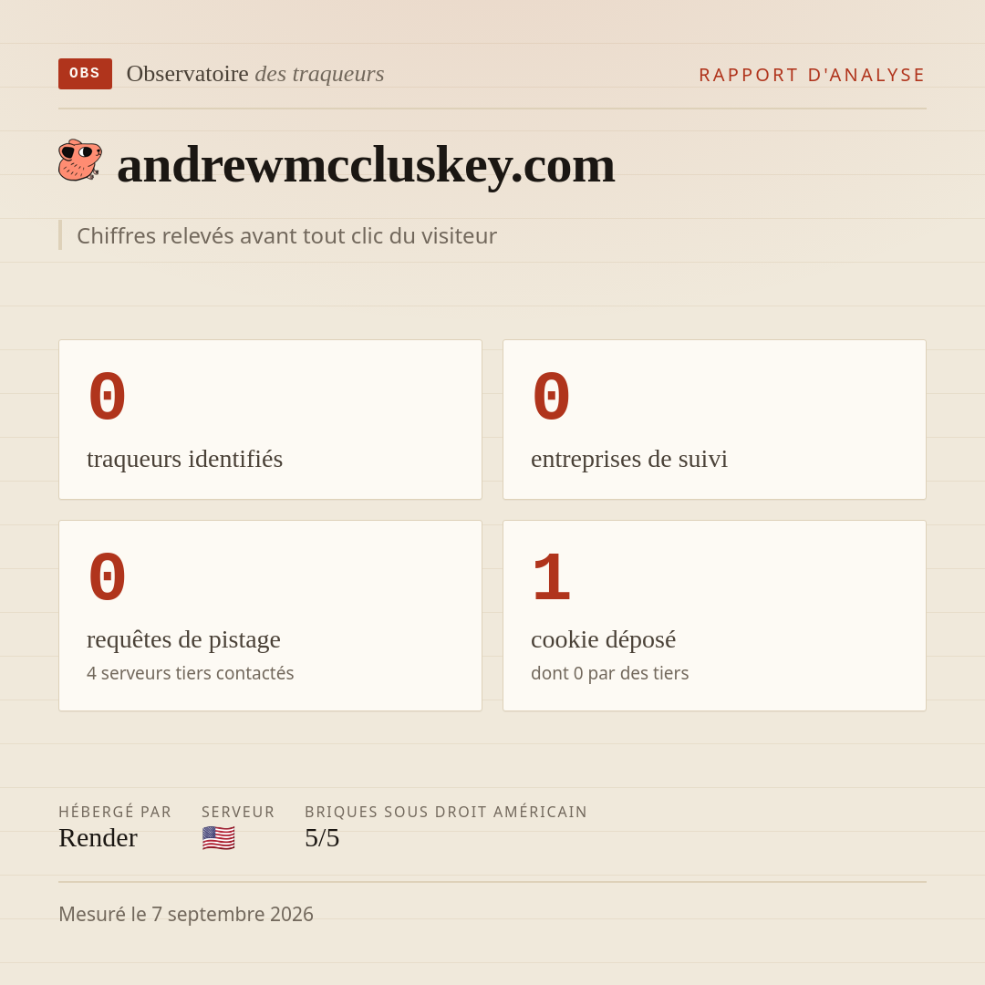andrewmccluskey.com : 0 traqueurs identifiés, 0 entreprises de suivi, 0 requêtes de pistage. Chiffres relevés avant tout clic du visiteur.
