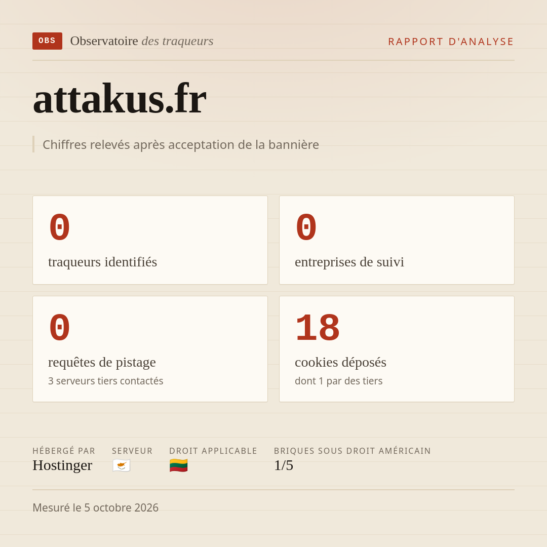 attakus.fr : 0 traqueurs identifiés, 0 entreprises de suivi, 0 requêtes de pistage. Chiffres relevés après acceptation de la bannière.
