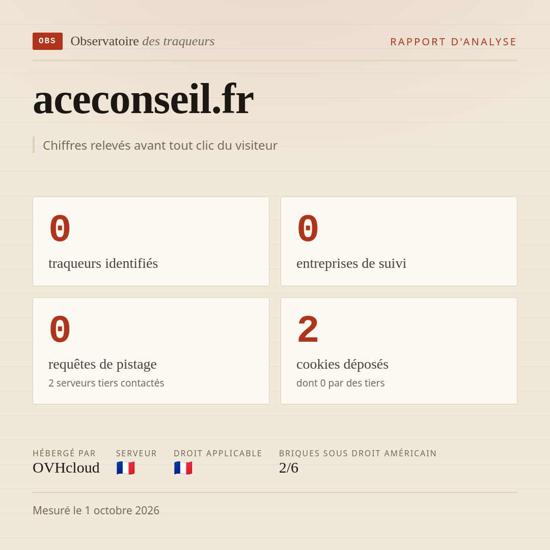 aceconseil.fr : 0 traqueurs identifiés, 0 entreprises de suivi, 0 requêtes de pistage. Chiffres relevés avant tout clic du visiteur.