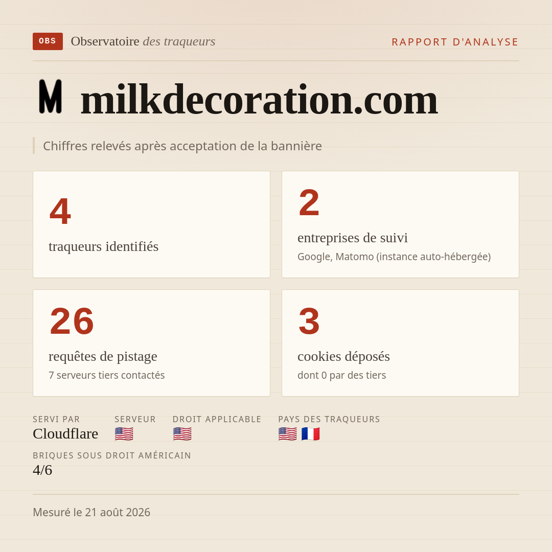 milkdecoration.com : 4 traqueurs identifiés, 2 entreprises de suivi, 26 requêtes de pistage. Chiffres relevés après acceptation de la bannière.