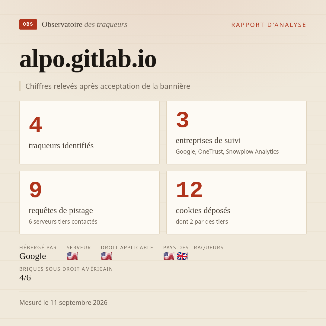 alpo.gitlab.io : 4 traqueurs identifiés, 3 entreprises de suivi, 9 requêtes de pistage. Chiffres relevés après acceptation de la bannière.