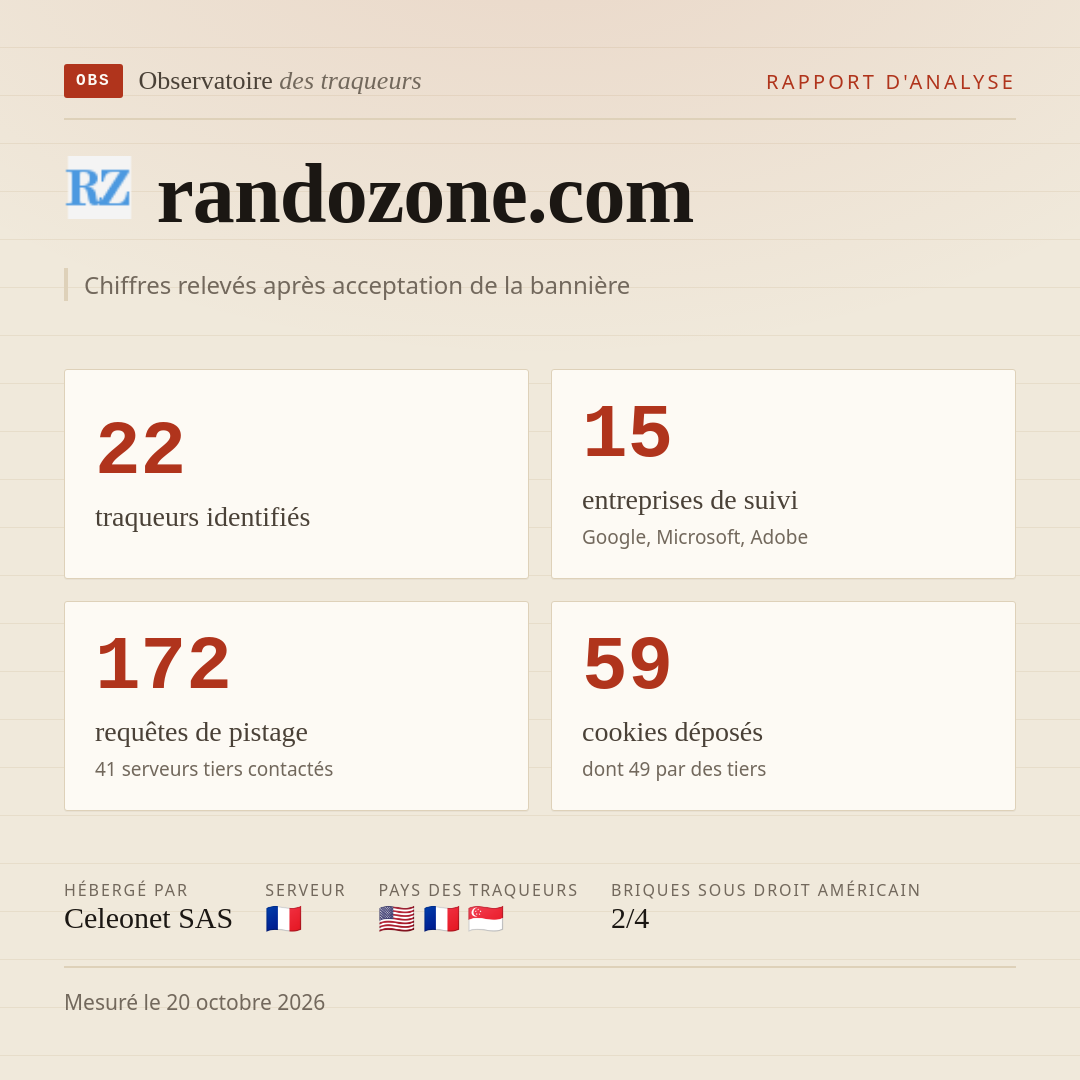randozone.com : 22 traqueurs identifiés, 15 entreprises de suivi, 172 requêtes de pistage. Chiffres relevés après acceptation de la bannière.