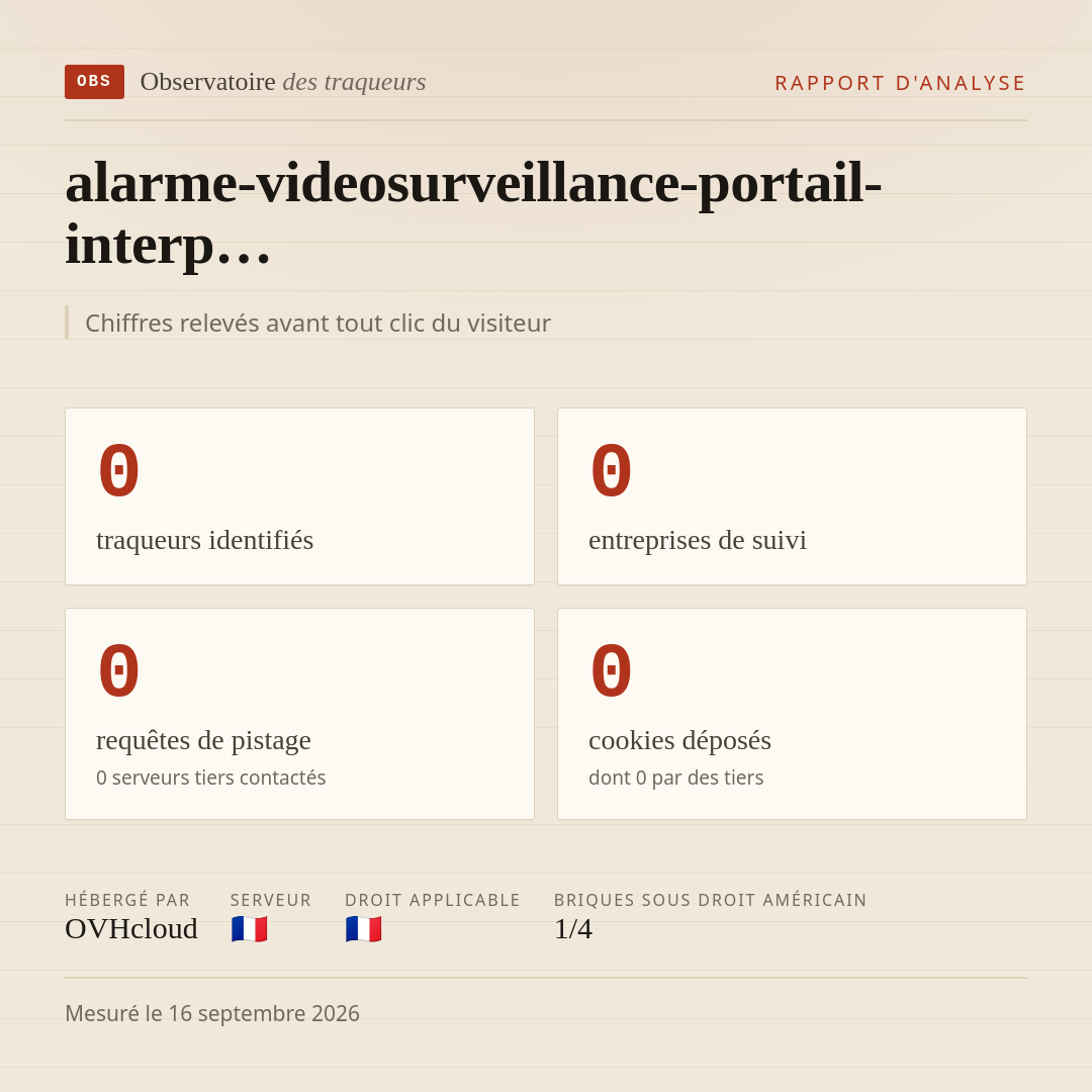 alarme-videosurveillance-portail-interp… : 0 traqueurs identifiés, 0 entreprises de suivi, 0 requêtes de pistage. Chiffres relevés avant tout clic du visiteur.