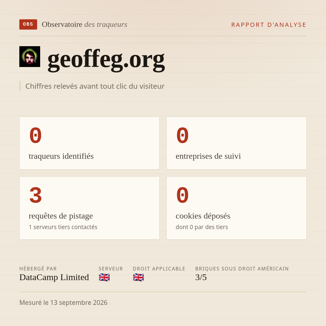 geoffeg.org : 0 traqueurs identifiés, 0 entreprises de suivi, 3 requêtes de pistage. Chiffres relevés avant tout clic du visiteur.