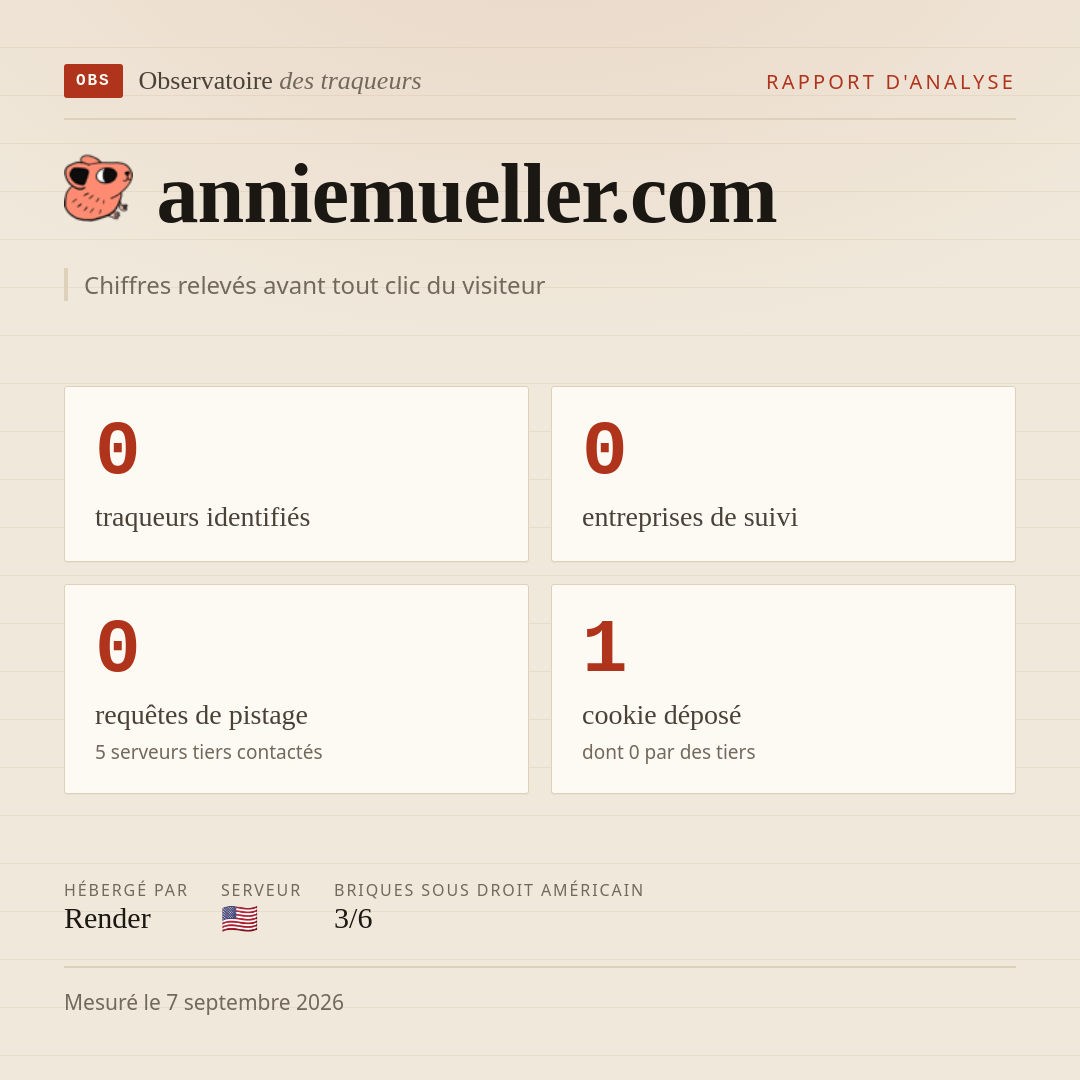 anniemueller.com : 0 traqueurs identifiés, 0 entreprises de suivi, 0 requêtes de pistage. Chiffres relevés avant tout clic du visiteur.
