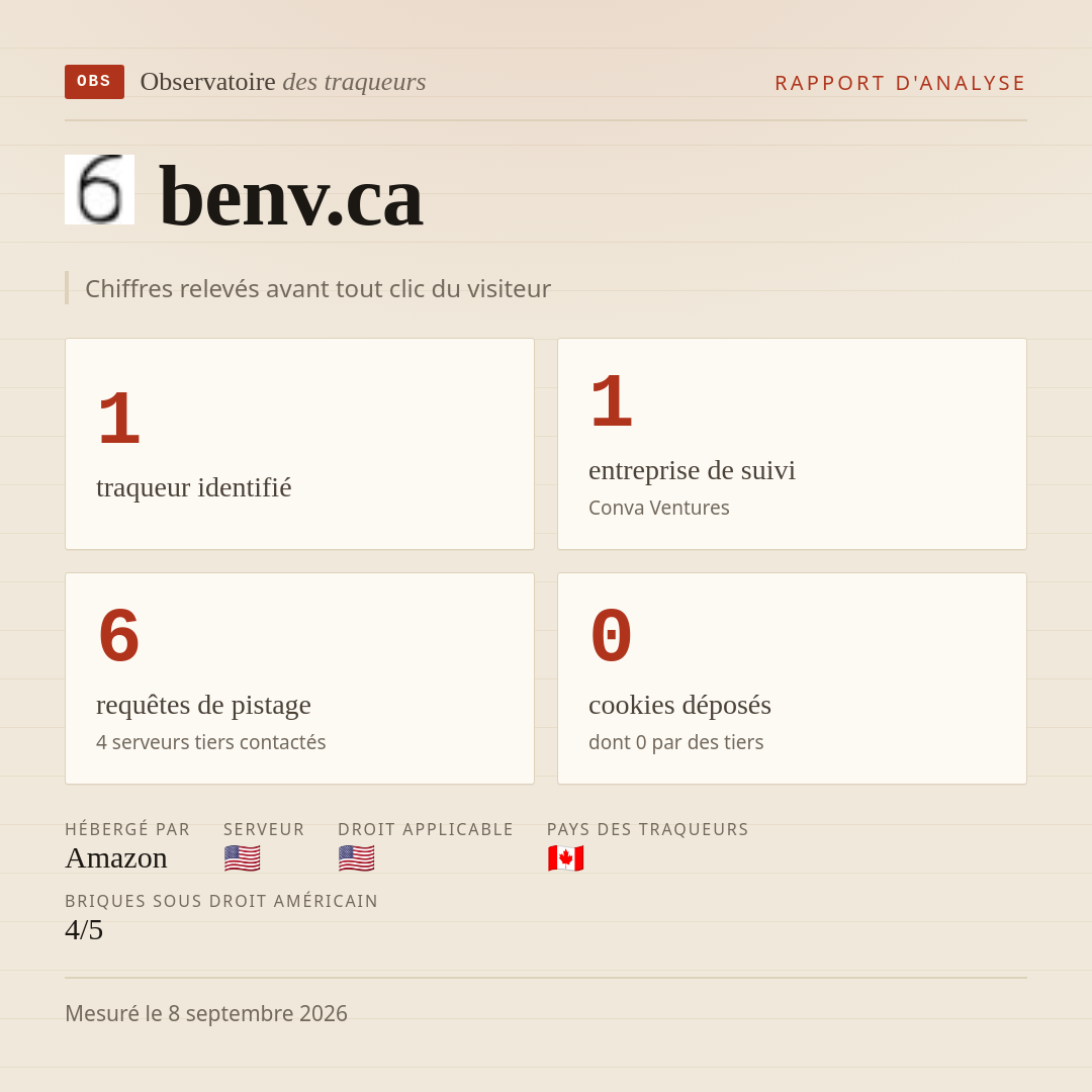 benv.ca : 1 traqueur identifié, 1 entreprise de suivi, 6 requêtes de pistage. Chiffres relevés avant tout clic du visiteur.