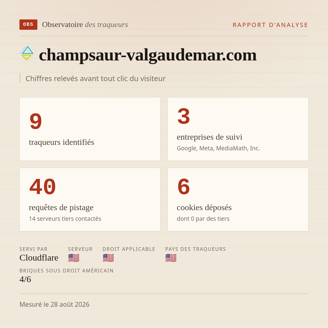 champsaur-valgaudemar.com : 9 traqueurs identifiés, 3 entreprises de suivi, 40 requêtes de pistage. Chiffres relevés avant tout clic du visiteur.
