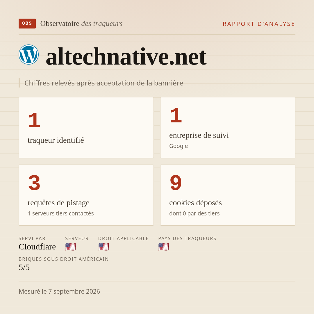 altechnative.net : 1 traqueur identifié, 1 entreprise de suivi, 3 requêtes de pistage. Chiffres relevés après acceptation de la bannière.