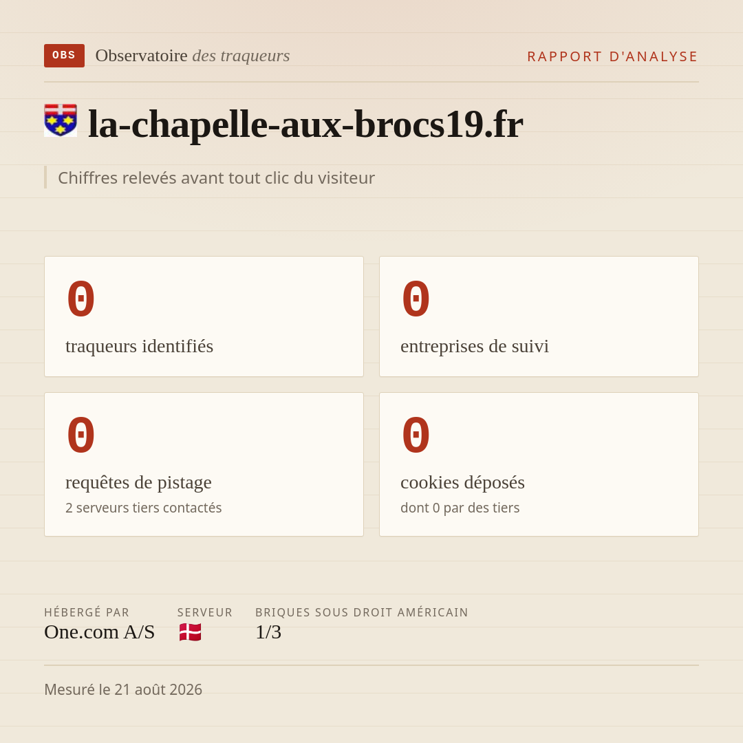 la-chapelle-aux-brocs19.fr : 0 traqueurs identifiés, 0 entreprises de suivi, 0 requêtes de pistage. Chiffres relevés avant tout clic du visiteur.