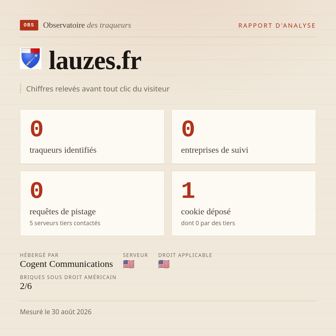 lauzes.fr : 0 traqueurs identifiés, 0 entreprises de suivi, 0 requêtes de pistage. Chiffres relevés avant tout clic du visiteur.