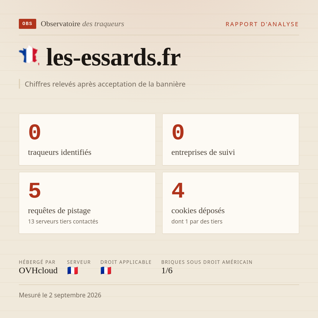 les-essards.fr : 0 traqueurs identifiés, 0 entreprises de suivi, 5 requêtes de pistage. Chiffres relevés après acceptation de la bannière.