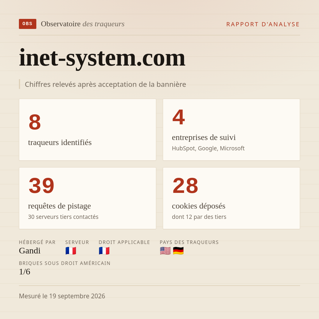inet-system.com : 8 traqueurs identifiés, 4 entreprises de suivi, 39 requêtes de pistage. Chiffres relevés après acceptation de la bannière.