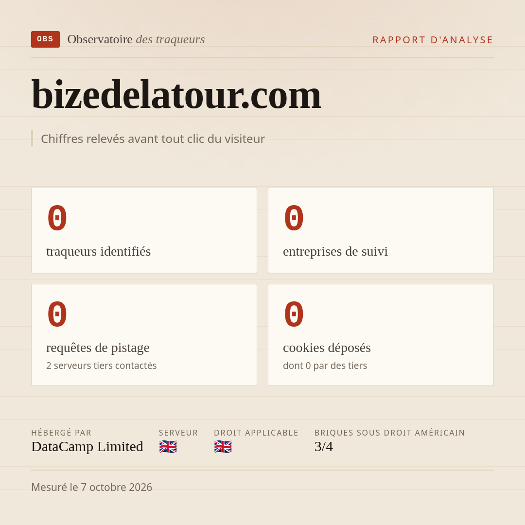 bizedelatour.com : 0 traqueurs identifiés, 0 entreprises de suivi, 0 requêtes de pistage. Chiffres relevés avant tout clic du visiteur.