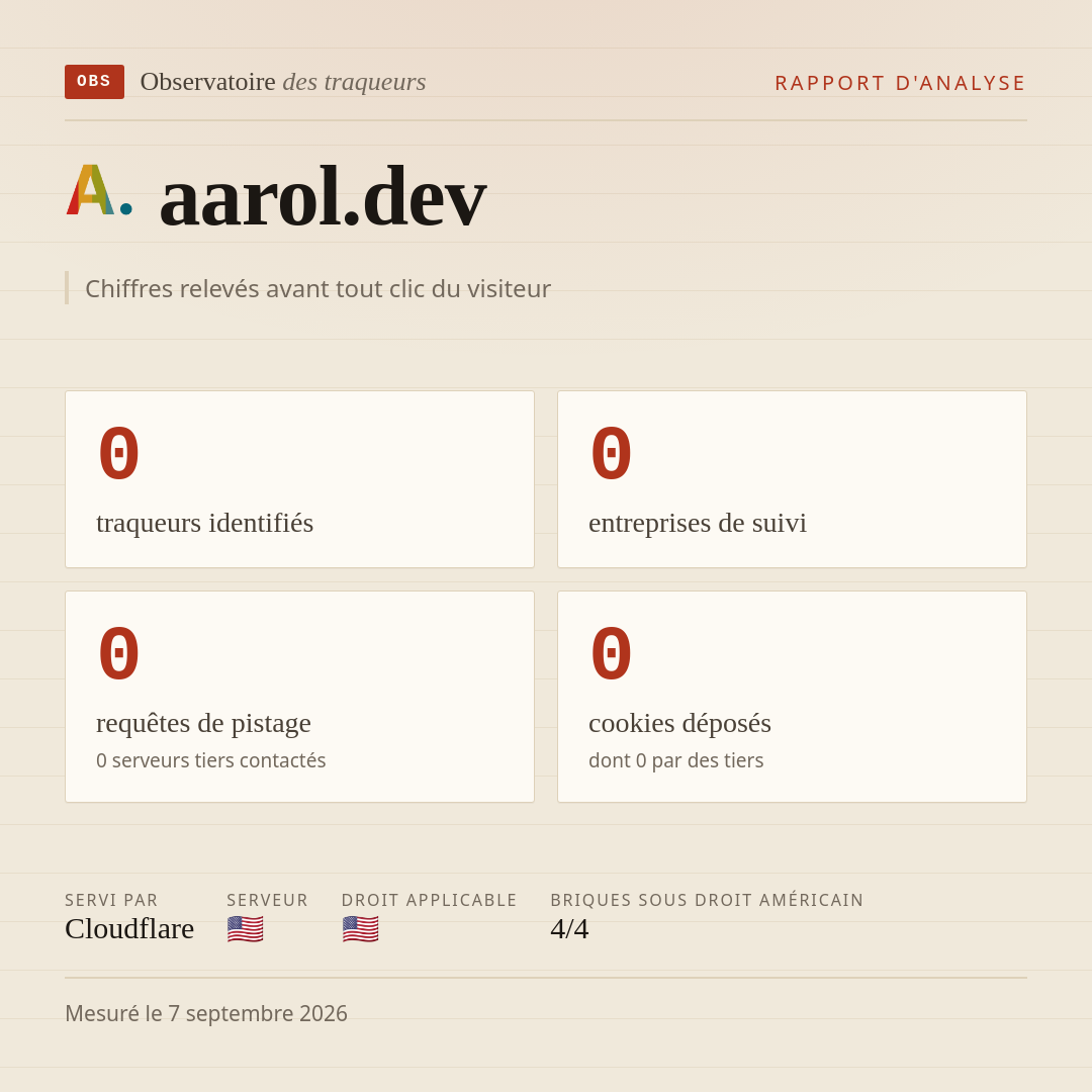 aarol.dev : 0 traqueurs identifiés, 0 entreprises de suivi, 0 requêtes de pistage. Chiffres relevés avant tout clic du visiteur.