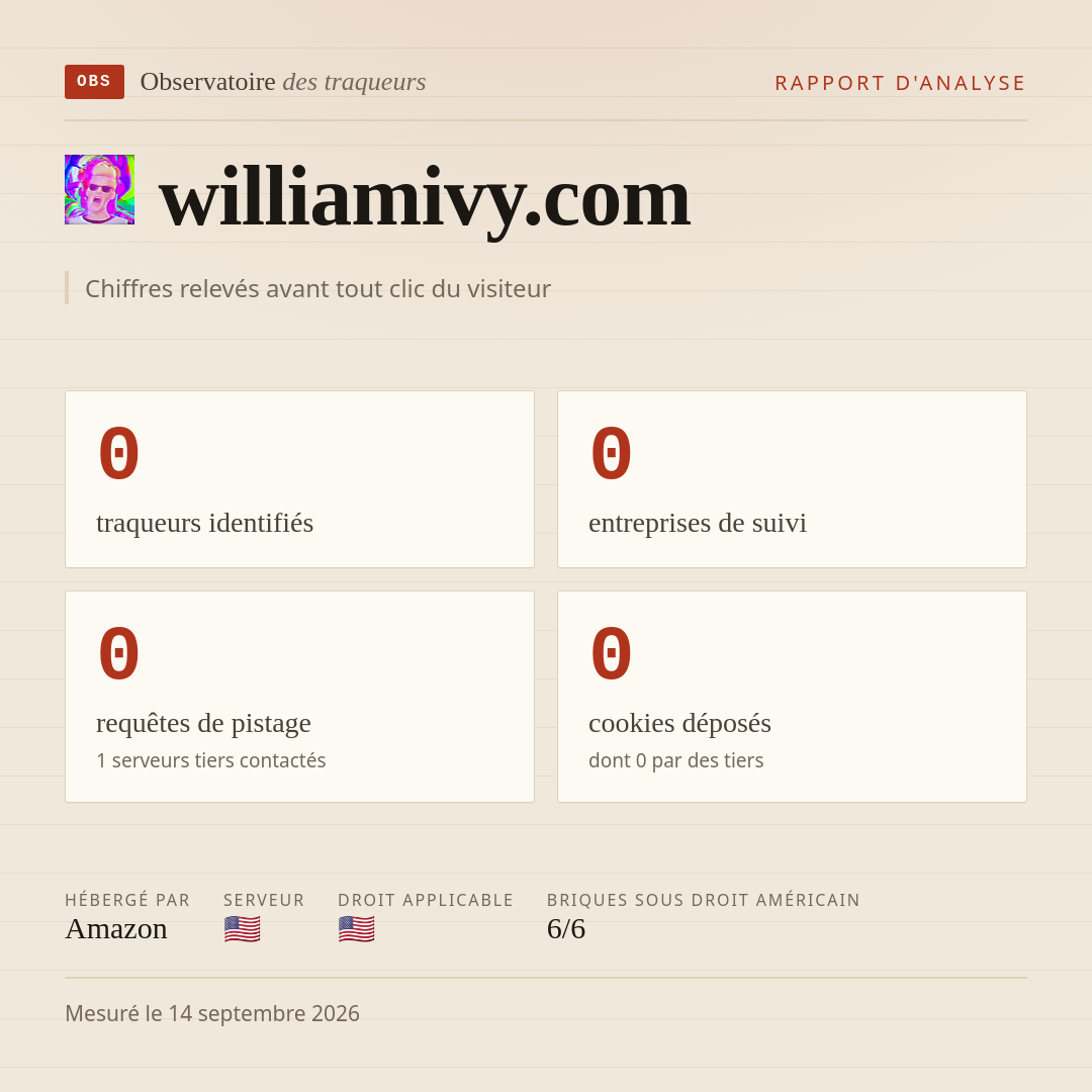 williamivy.com : 0 traqueurs identifiés, 0 entreprises de suivi, 0 requêtes de pistage. Chiffres relevés avant tout clic du visiteur.