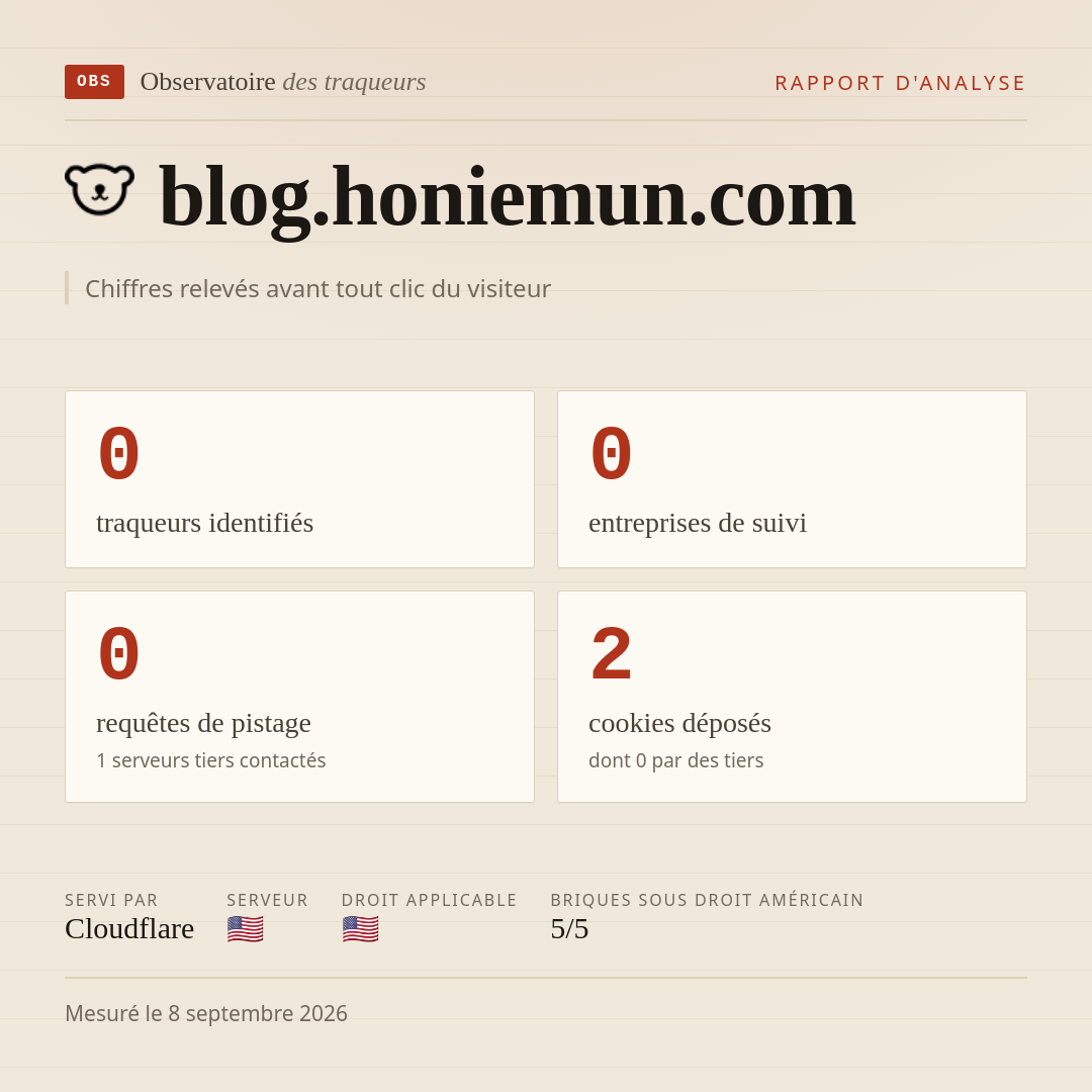 blog.honiemun.com : 0 traqueurs identifiés, 0 entreprises de suivi, 0 requêtes de pistage. Chiffres relevés avant tout clic du visiteur.