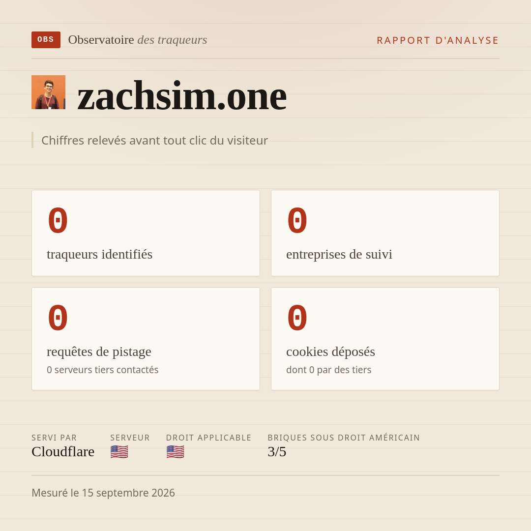 zachsim.one : 0 traqueurs identifiés, 0 entreprises de suivi, 0 requêtes de pistage. Chiffres relevés avant tout clic du visiteur.