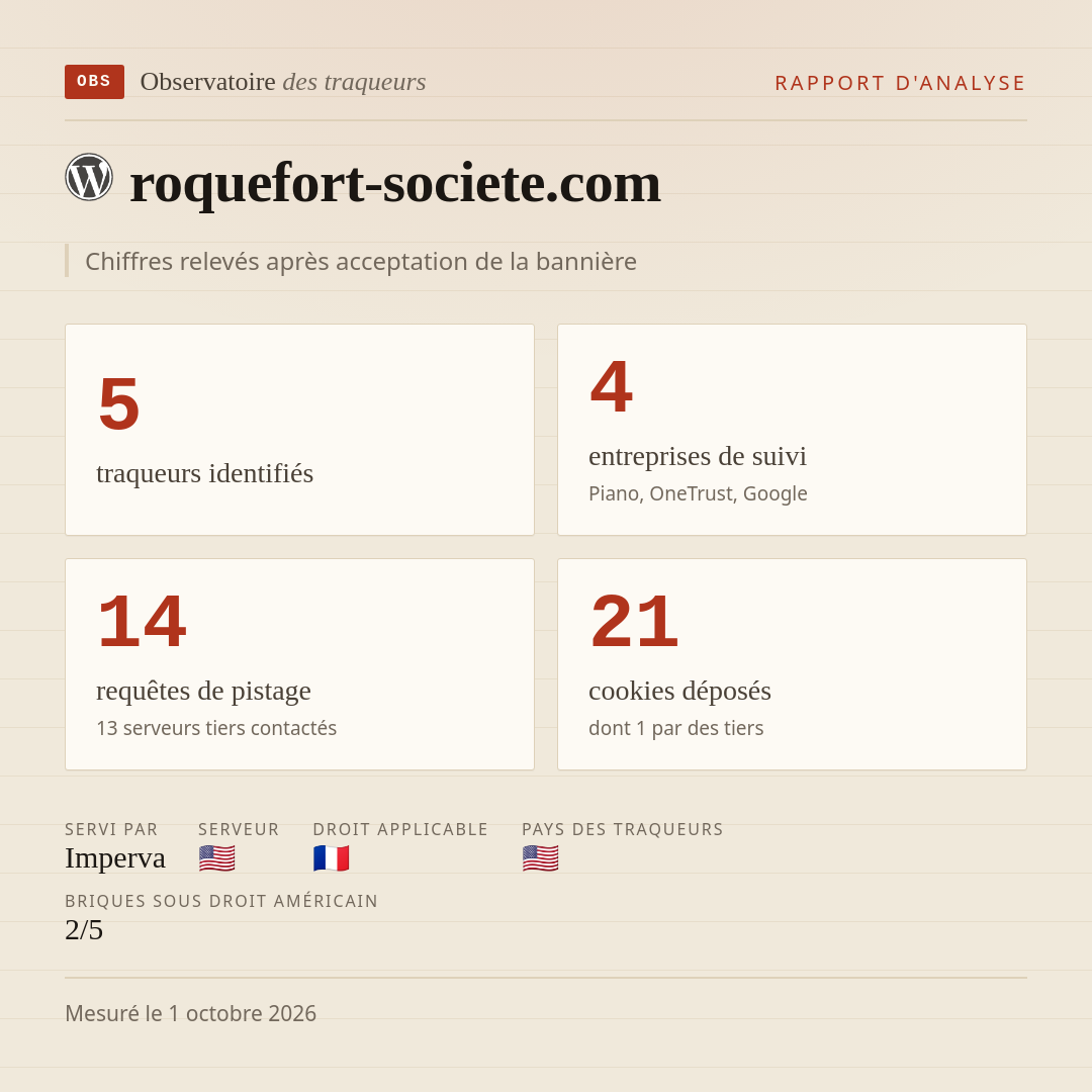 roquefort-societe.com : 5 traqueurs identifiés, 4 entreprises de suivi, 14 requêtes de pistage. Chiffres relevés après acceptation de la bannière.