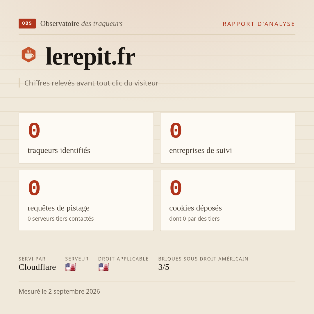 lerepit.fr : 0 traqueurs identifiés, 0 entreprises de suivi, 0 requêtes de pistage. Chiffres relevés avant tout clic du visiteur.